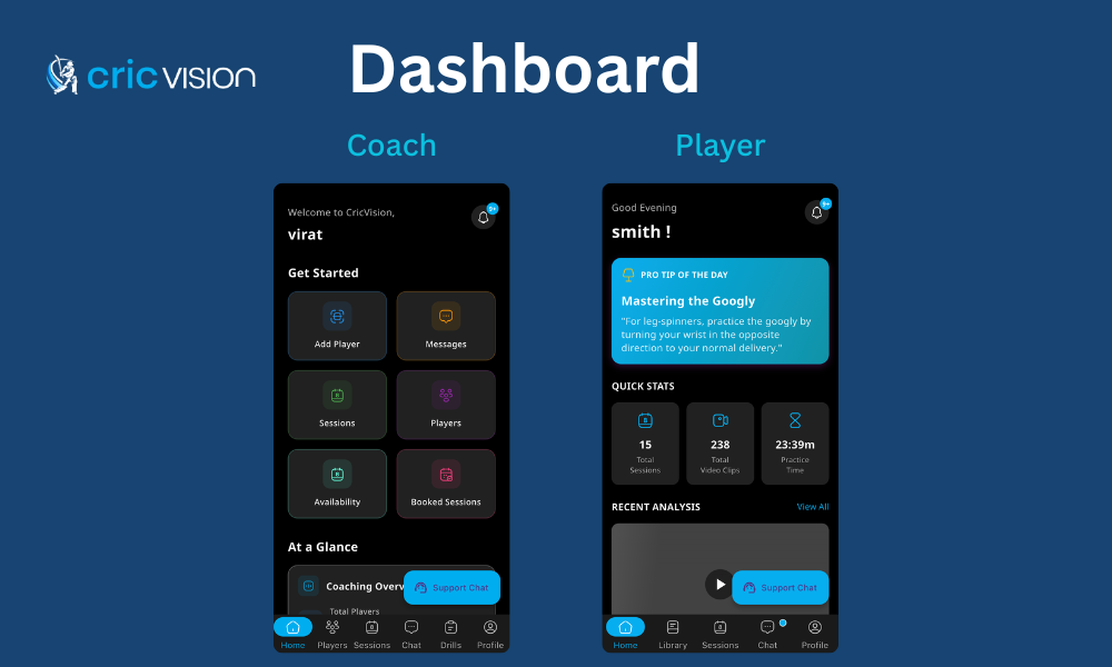 CricVision Sports Technology dashboard showing coach and player views with cricket performance analytics, session management, and AI-driven insights.